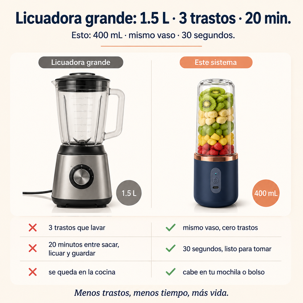 Licuadora Portátil USB-C con Vaso de mezclador 400ml